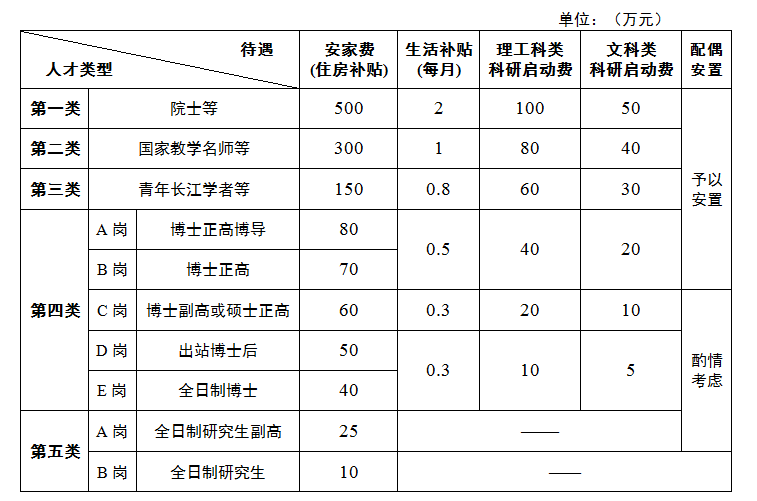 陽江應(yīng)用型本科院校（籌）高層次人才引進公告4.png