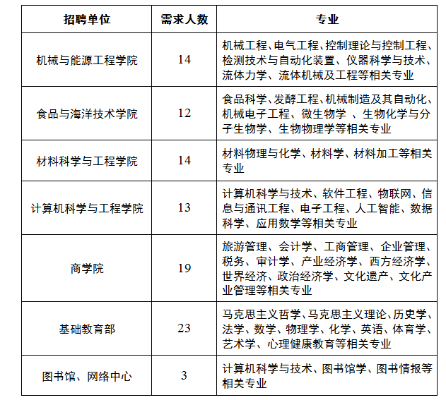 陽江應(yīng)用型本科院校（籌）高層次人才引進公告5.png