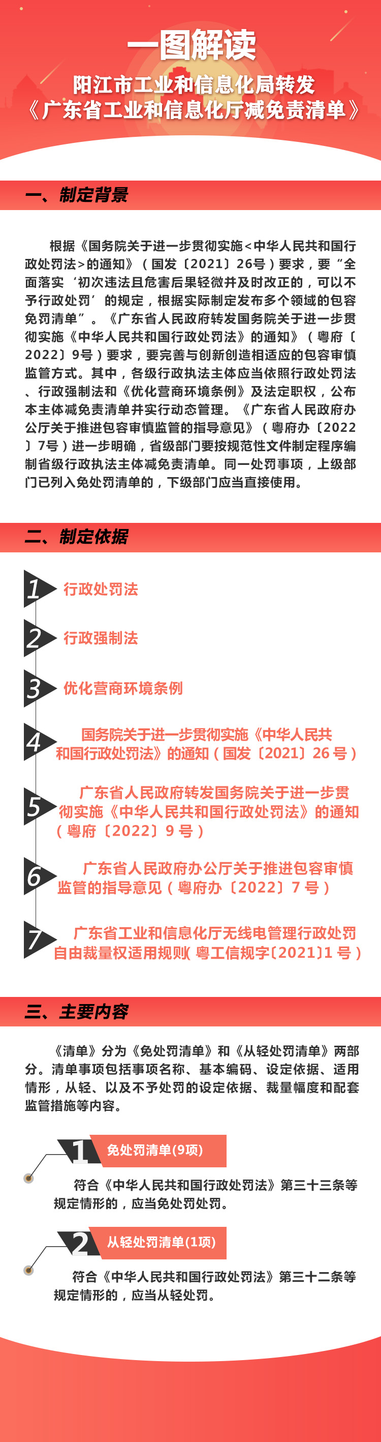 一圖解讀：陽(yáng)江市工業(yè)和信息化局轉(zhuǎn)發(fā)《廣東省工業(yè)和信息化廳減免責(zé)清單》.jpg