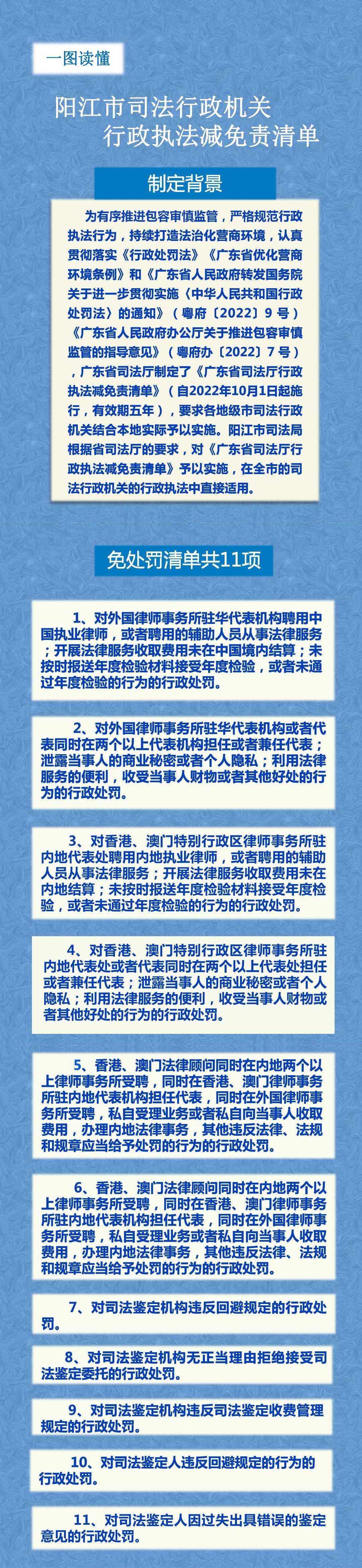 《陽江市司法行政機關行政執(zhí)法減免責清單（一圖讀懂）》長圖(1).jpg