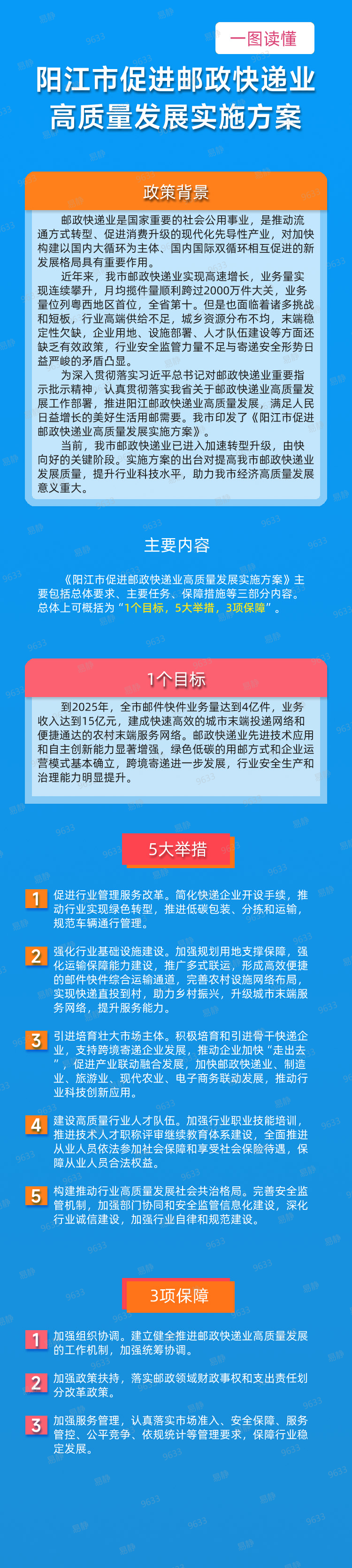 一圖讀懂《陽江市促進(jìn)郵政快遞業(yè)高質(zhì)量發(fā)展實施方案》.png