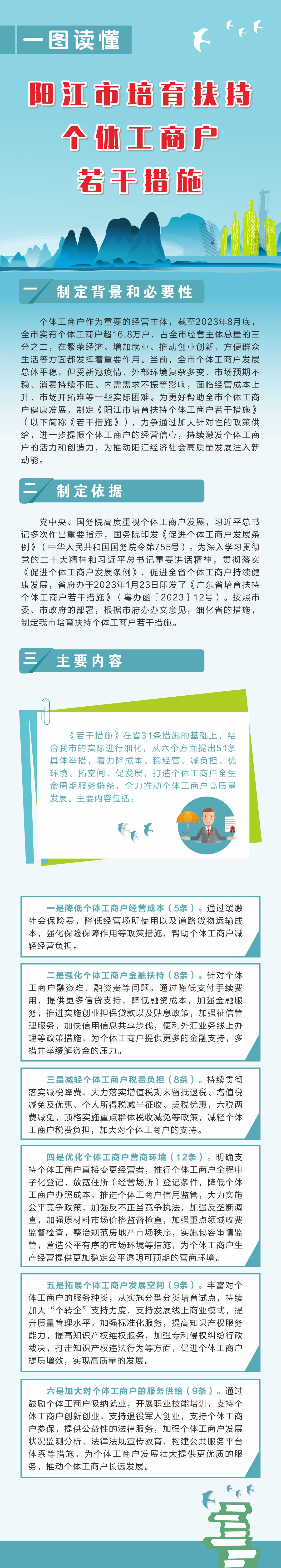 一圖讀懂《陽江市培育扶持個(gè)體工商戶若干措施》.jpg