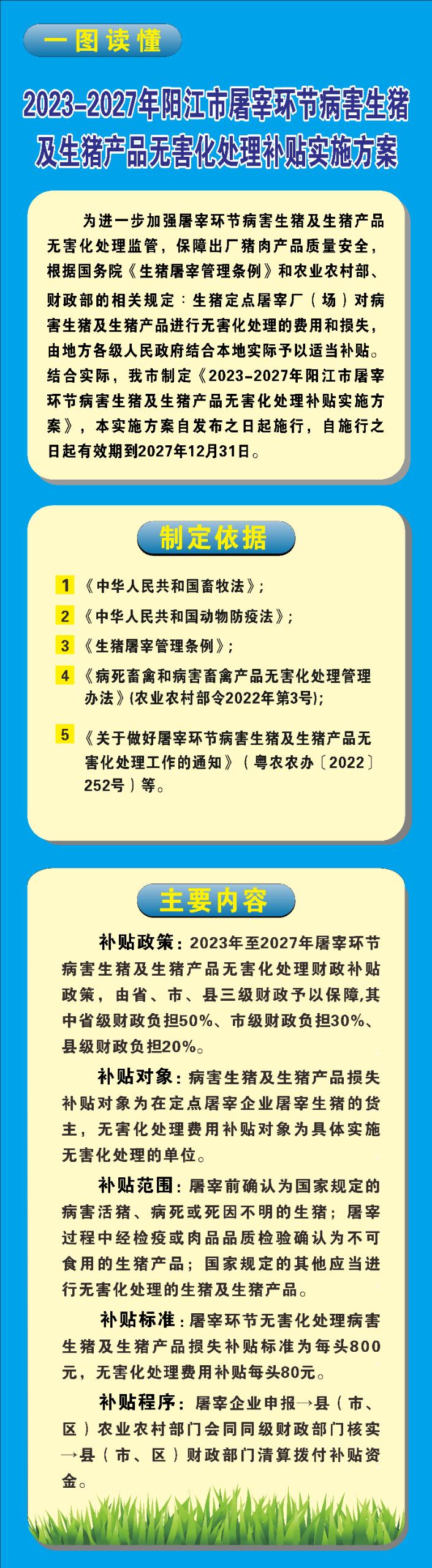 一圖讀懂《2023-2027年陽(yáng)江市屠宰環(huán)節(jié)病害生豬及生豬產(chǎn)品無(wú)害化處理補(bǔ)貼實(shí)施方案》.jpg