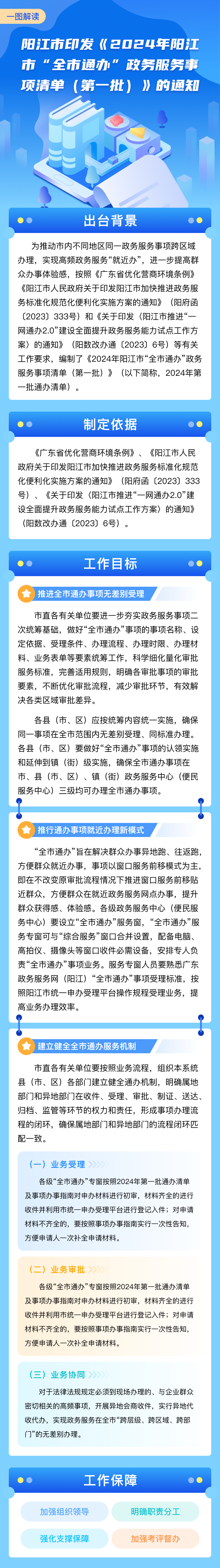 一圖解讀《2024年陽江市“全市通辦”政務服務事項清單（第一批）》.png